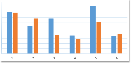 bar chart
